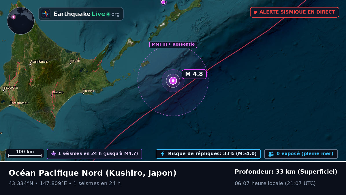 Océan Pacifique Nord (Japon)