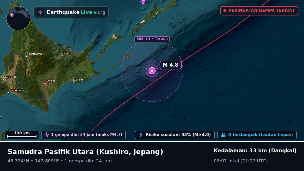 Samudra Pasifik Utara (Jepang)