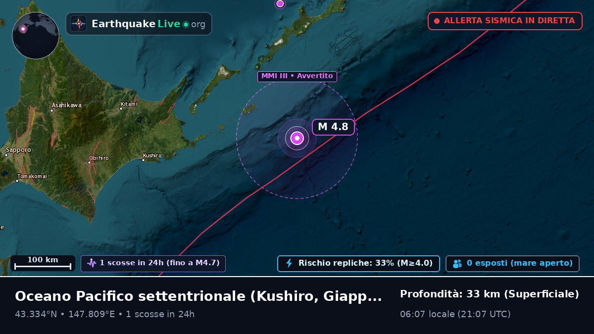 Oceano Pacifico settentrionale (Giappone)
