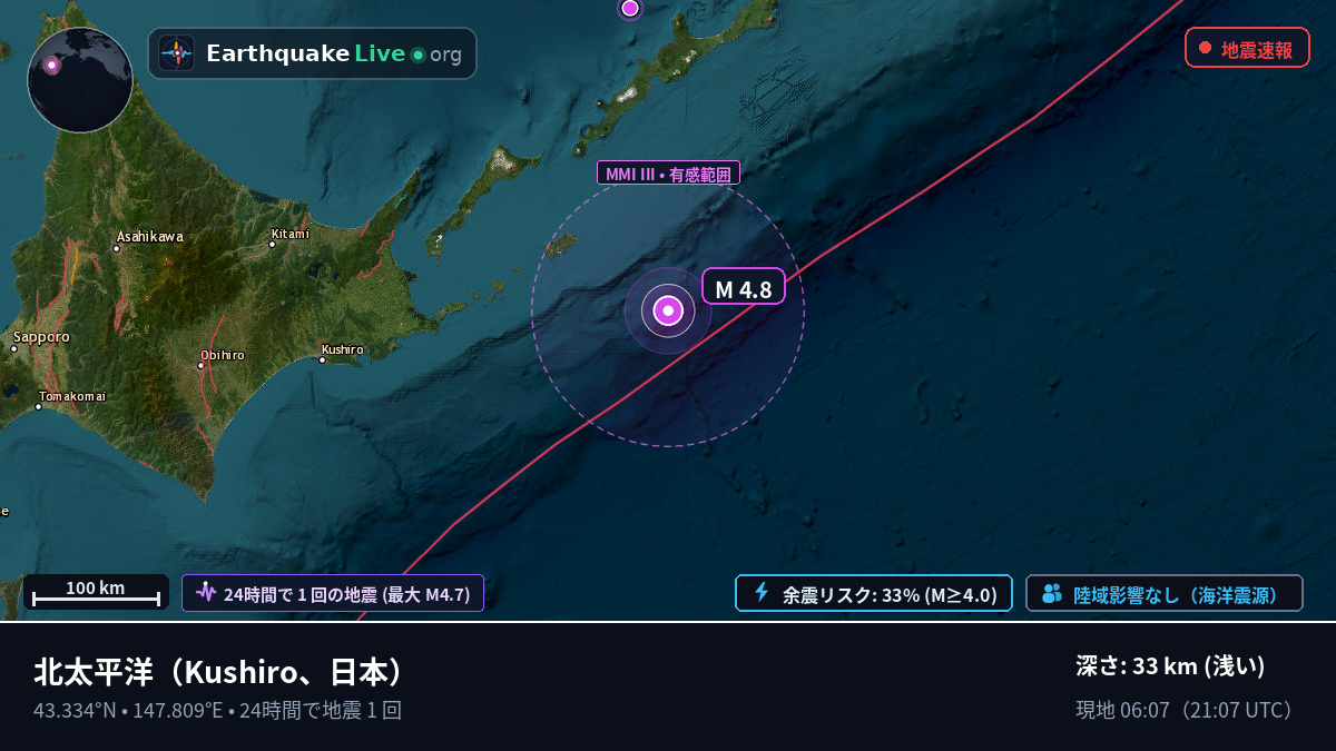 北太平洋 (日本)