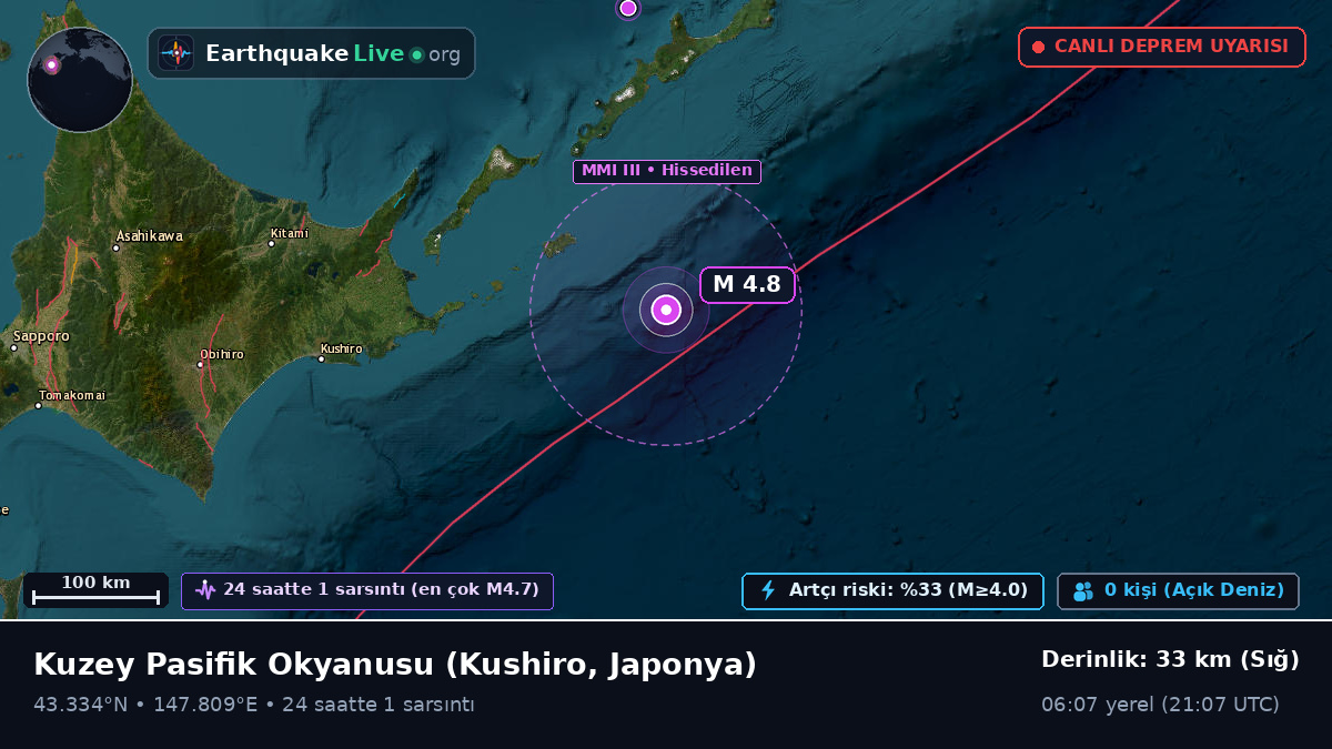 Kuzey Pasifik Okyanusu (Japonya)