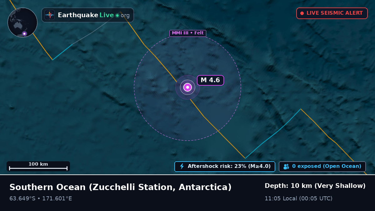 Southern Ocean (Antarctica)