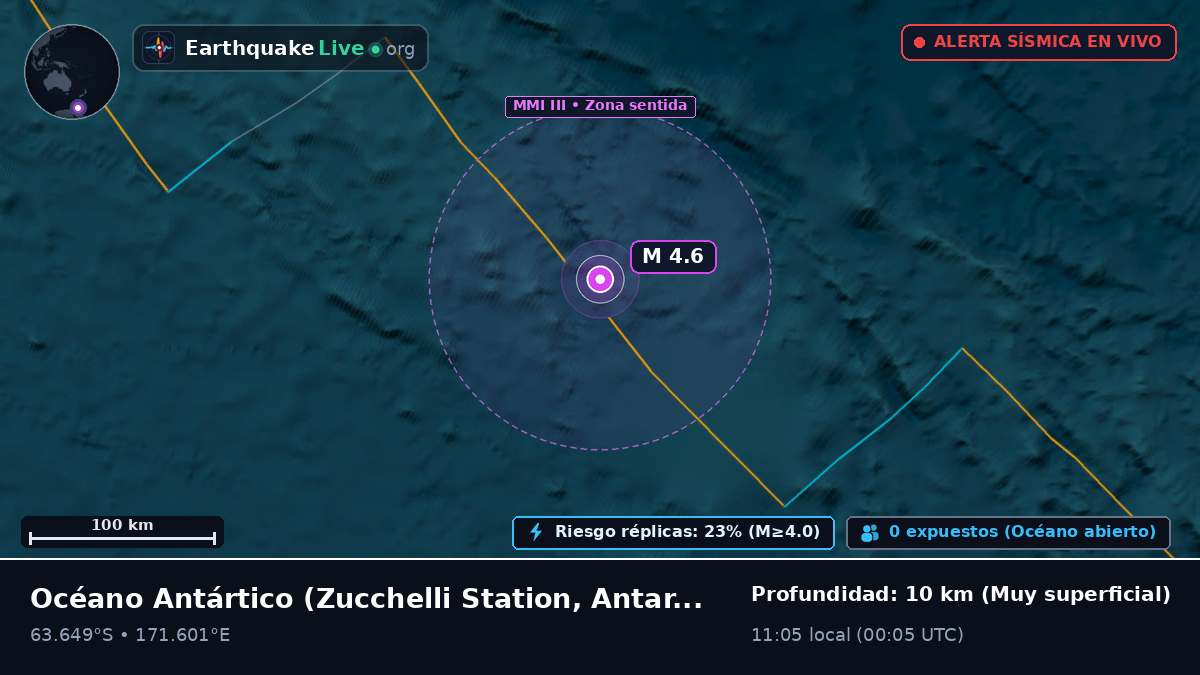 Océano Antártico (Antarctica)