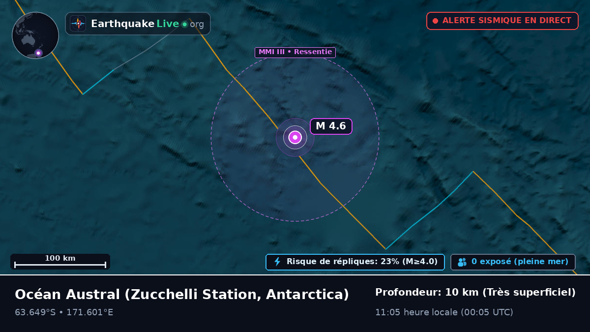 Océan Austral (Antarctica)