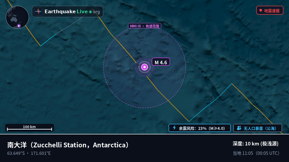 南大洋 (Antarctica)