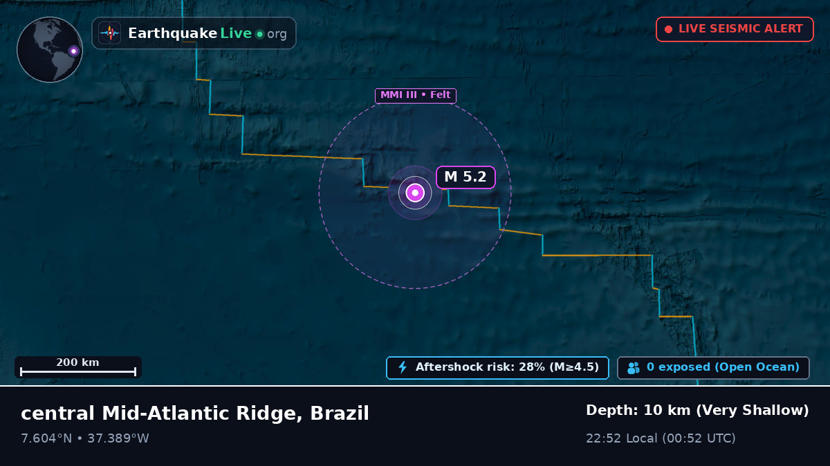 North Atlantic Ocean (Brazil)