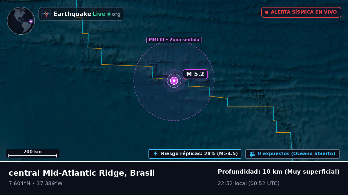 Océano Atlántico Norte (Brasil)