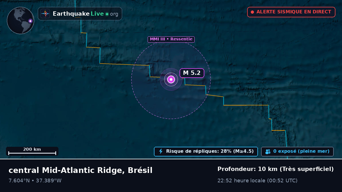 Océan Atlantique Nord (Brésil)