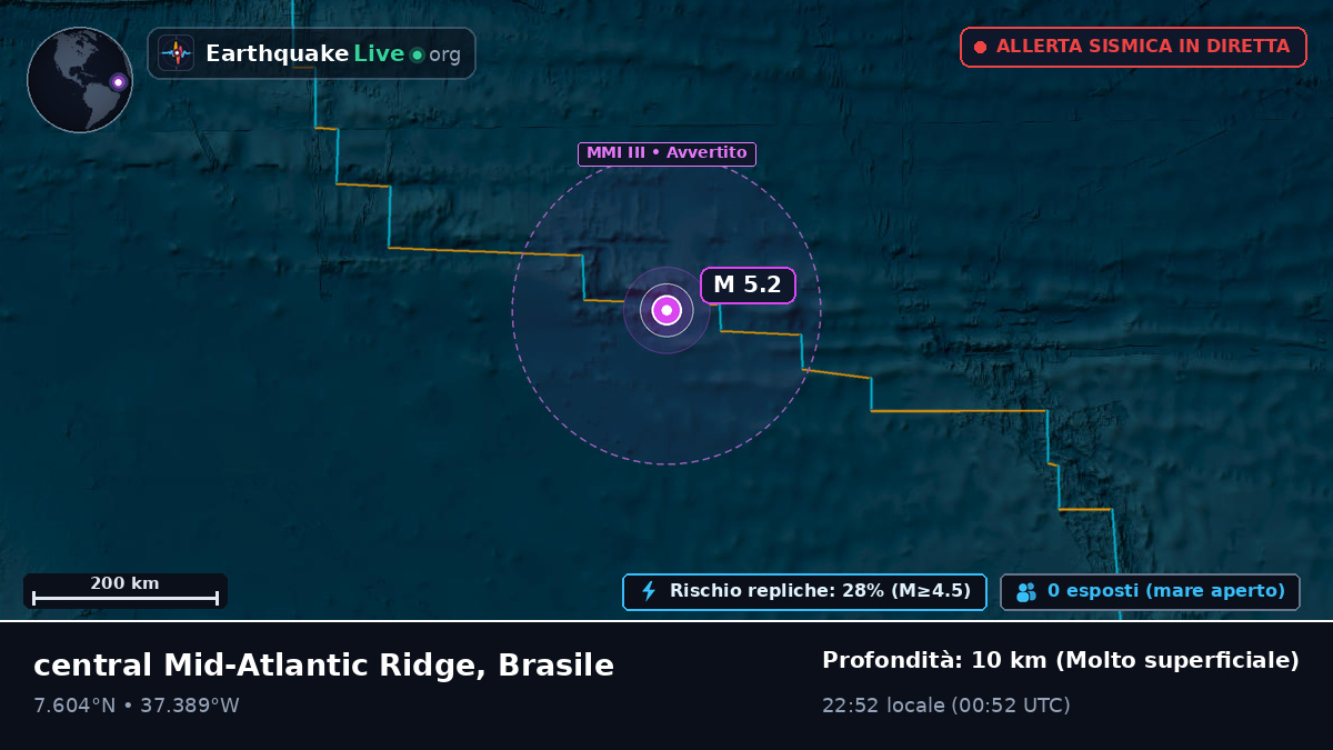 Oceano Atlantico settentrionale (Brasile)