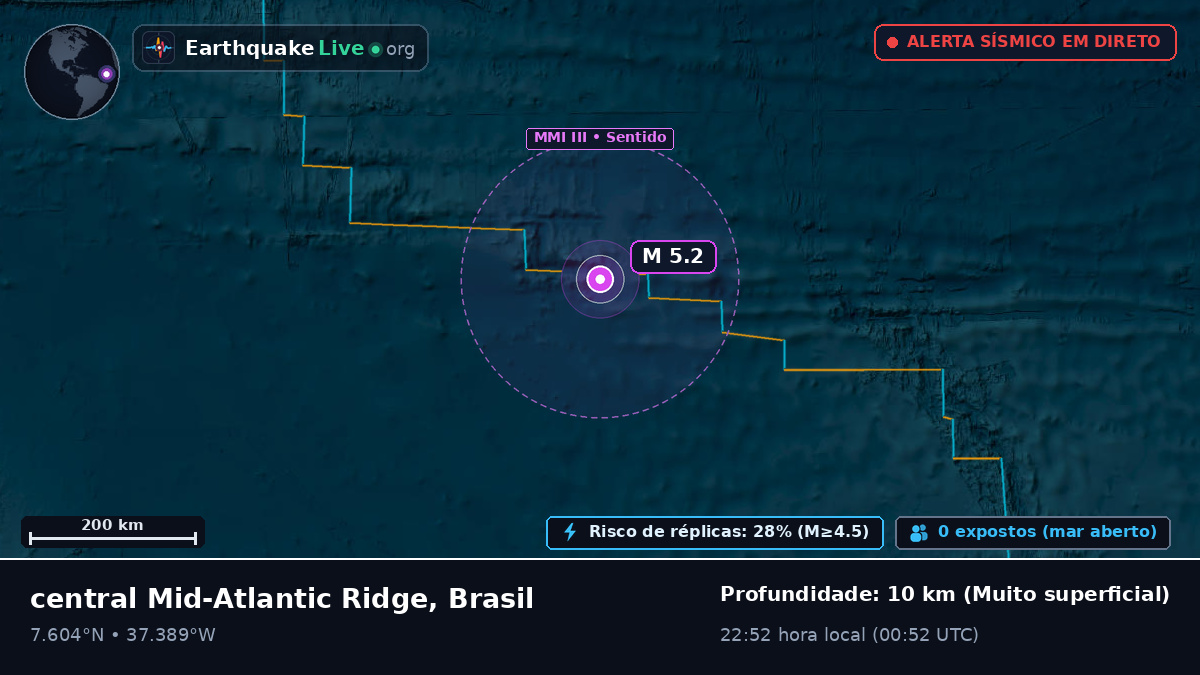Oceano Atlântico Norte (Brasil)