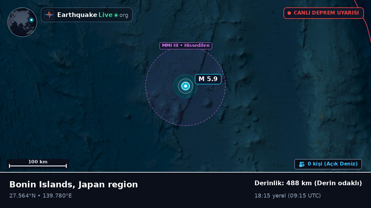 Kuzey Pasifik Okyanusu (Japonya)