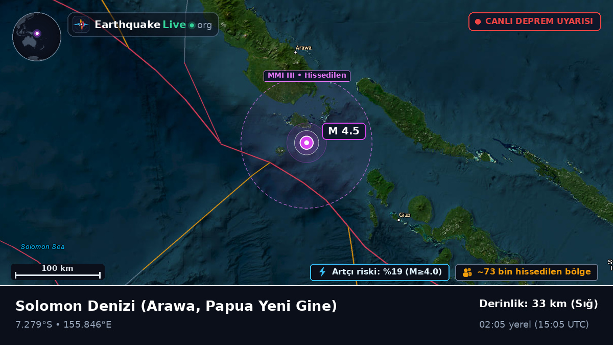 Solomon Denizi (Papua Yeni Gine)