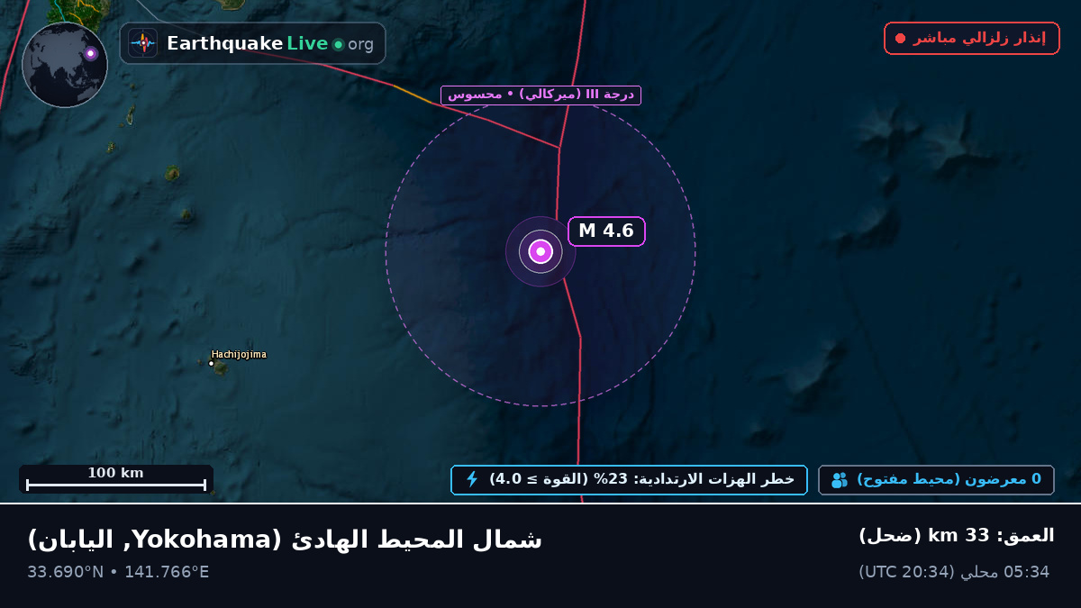 شمال المحيط الهادئ (اليابان)