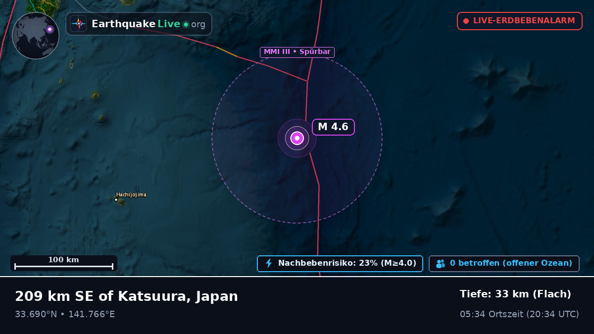 Nordpazifik (Japan)