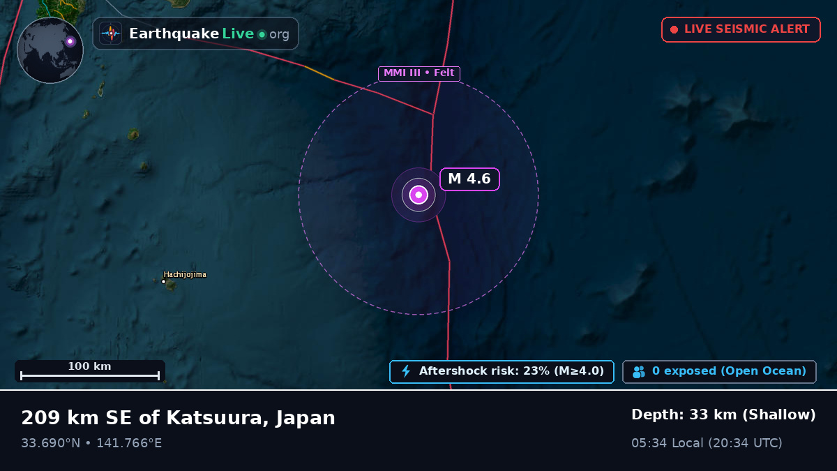 North Pacific Ocean (Japan)