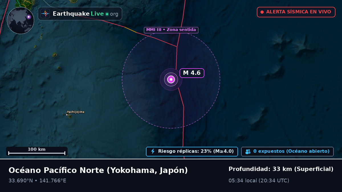 Océano Pacífico Norte (Japón)
