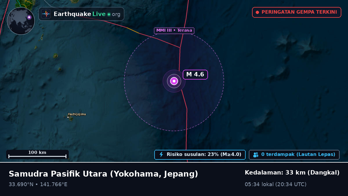 Samudra Pasifik Utara (Jepang)