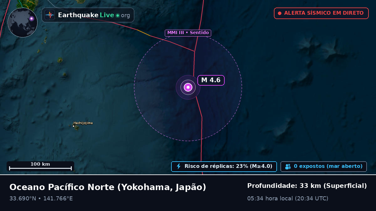 Oceano Pacífico Norte (Japão)