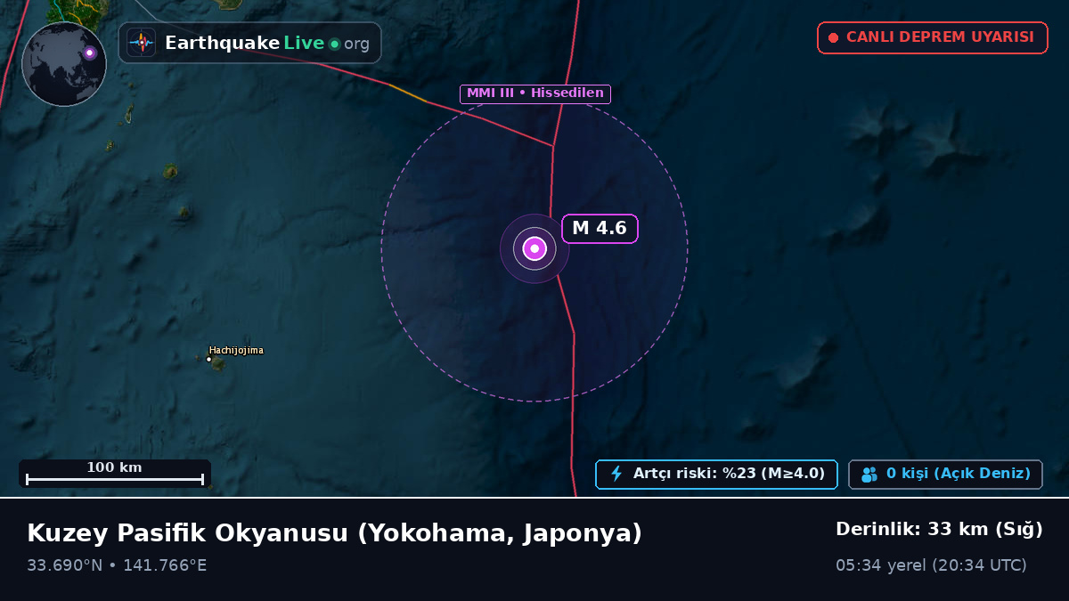 Kuzey Pasifik Okyanusu (Japonya)