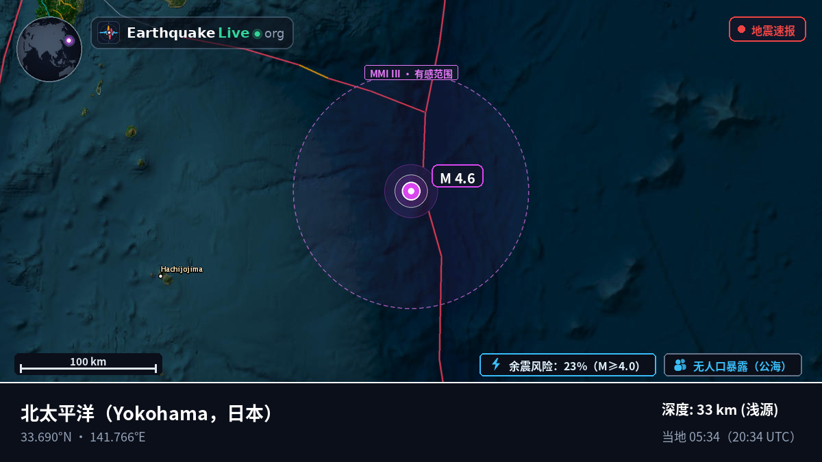 北太平洋 (日本)
