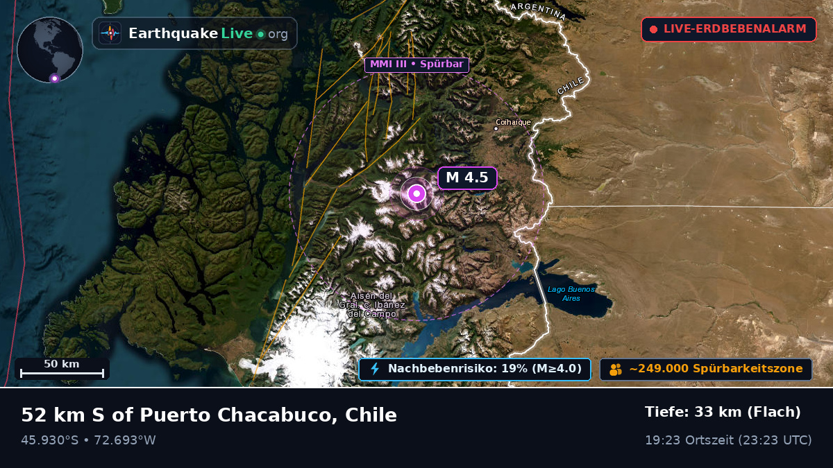 Ais, Chile