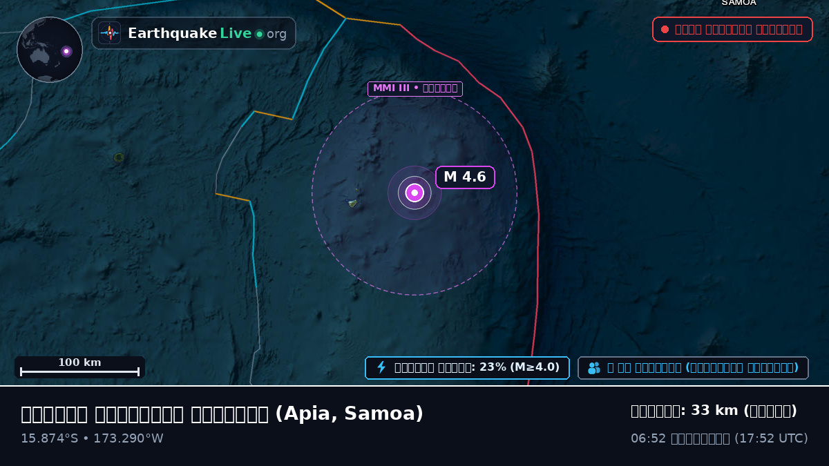 দক্ষিণ প্রশান্ত মহাসাগর (Samoa)