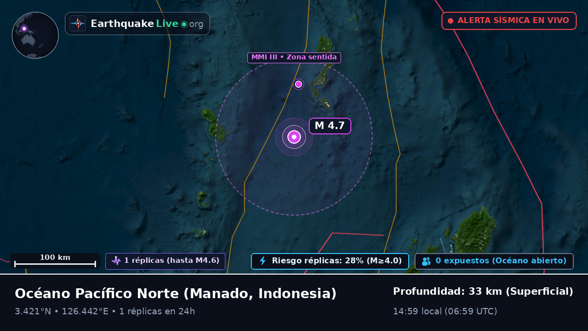Océano Pacífico Norte (Indonesia)
