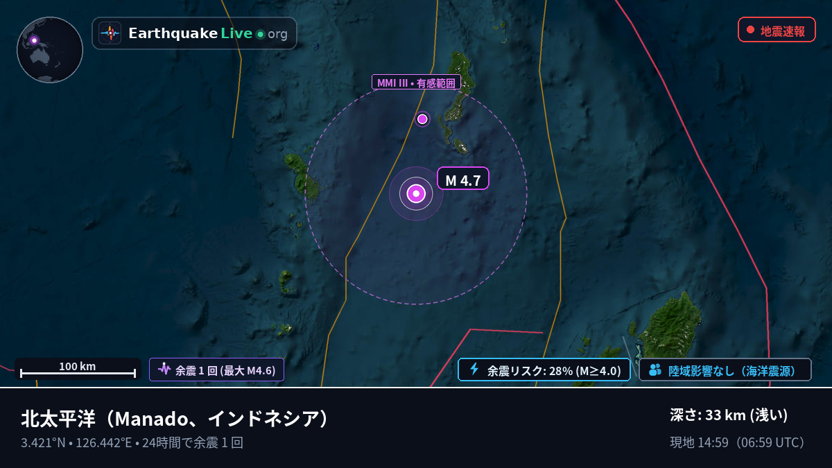 北太平洋 (インドネシア)