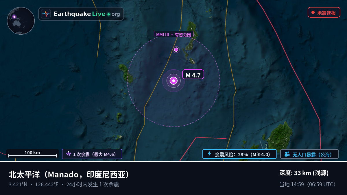 北太平洋 (印度尼西亚)