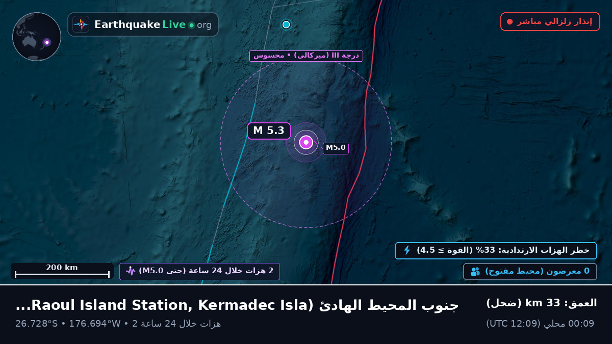 جنوب المحيط الهادئ (Kermadec Islands)