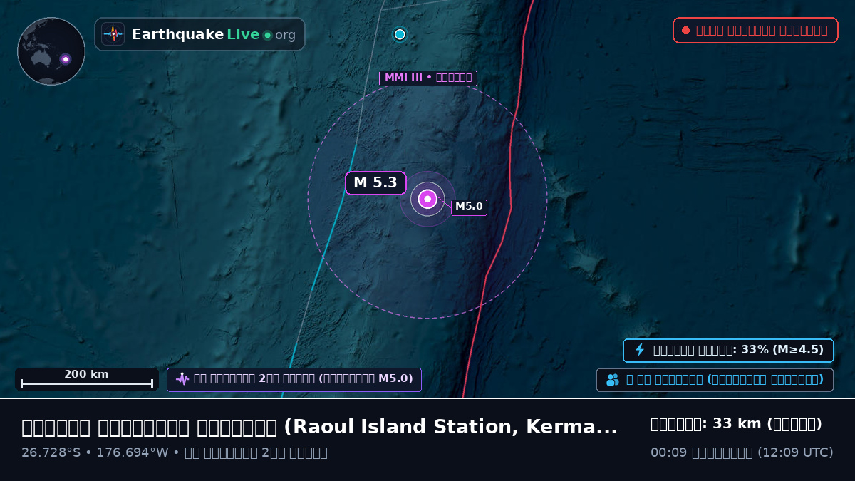 দক্ষিণ প্রশান্ত মহাসাগর (Kermadec Islands)