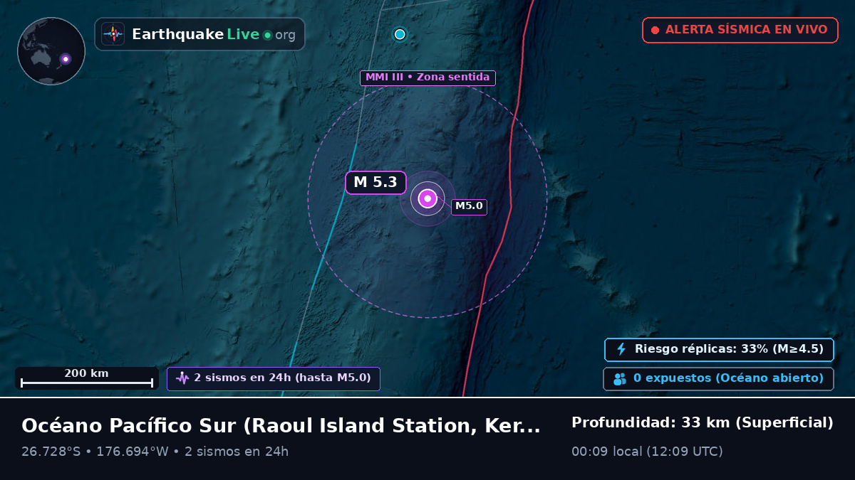 Océano Pacífico Sur (Kermadec Islands)