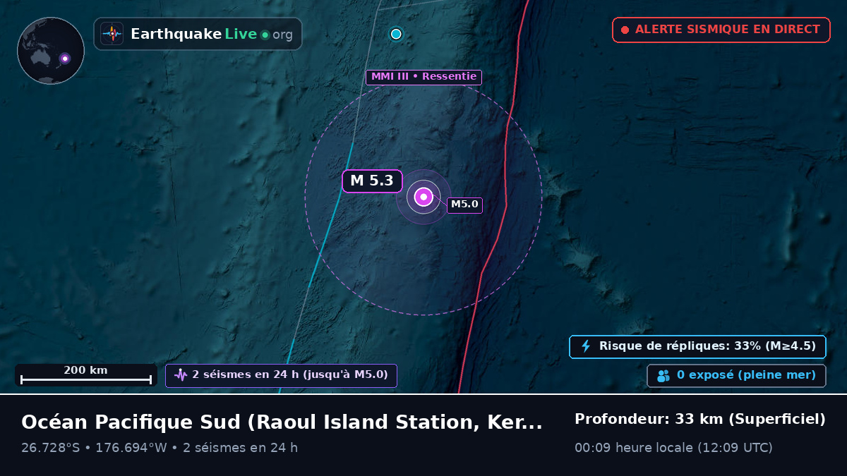 Océan Pacifique Sud (Kermadec Islands)