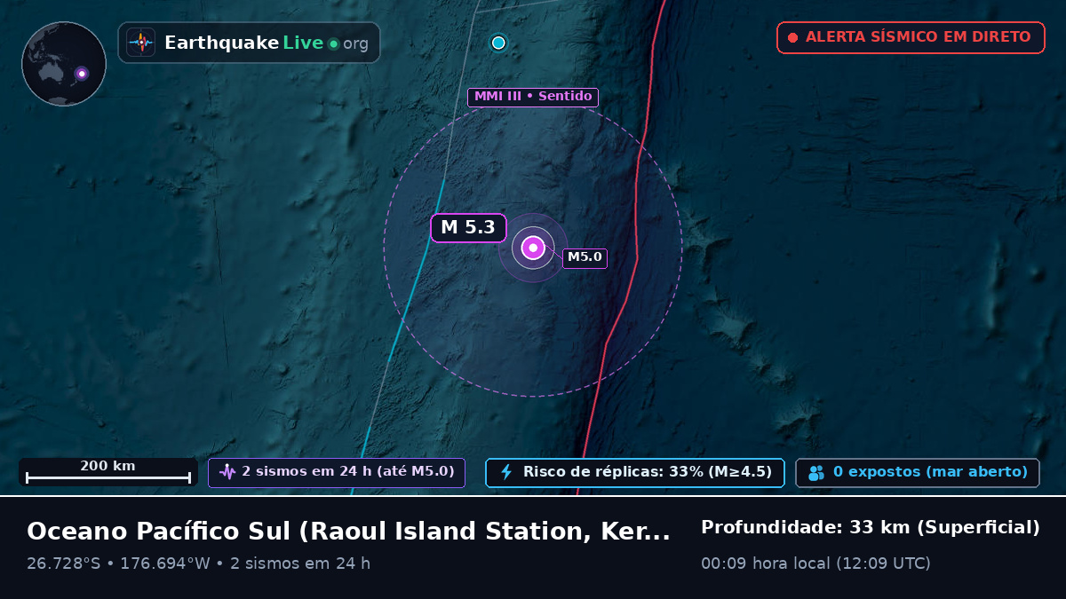 Oceano Pacífico Sul (Kermadec Islands)
