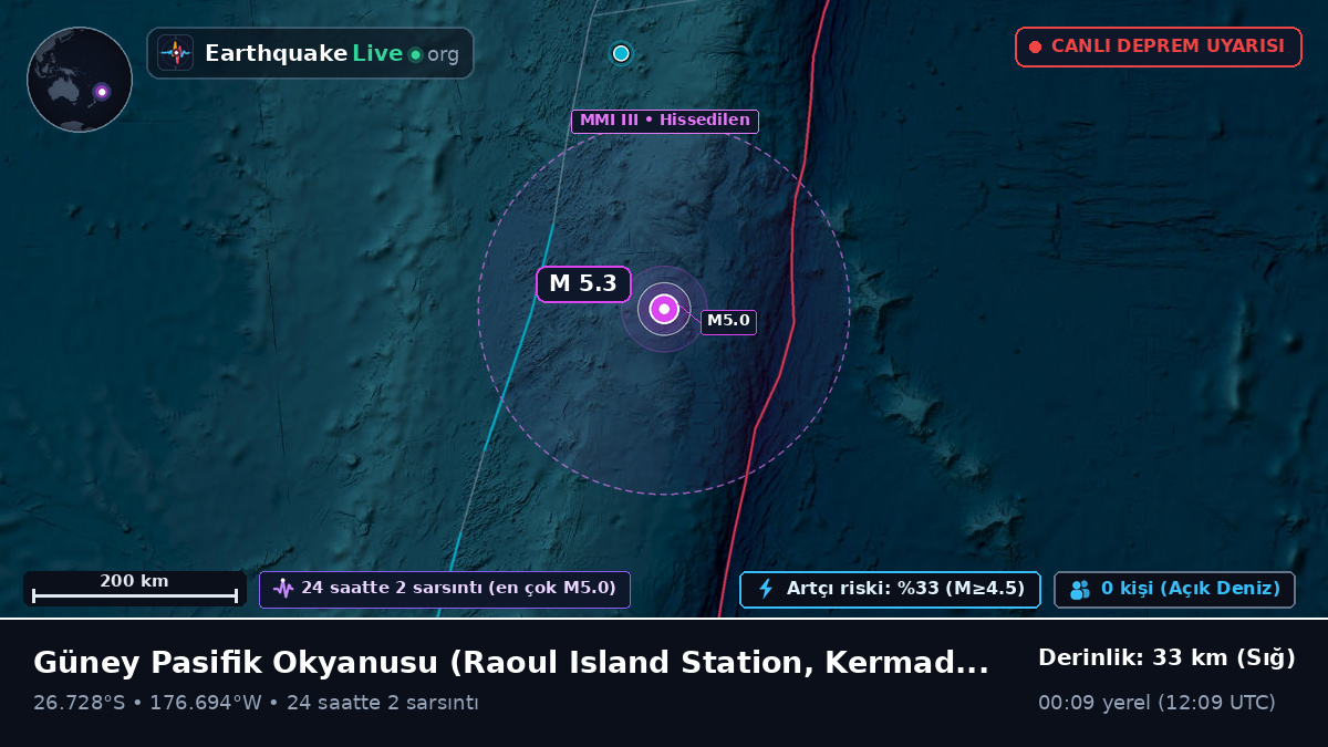 Güney Pasifik Okyanusu (Kermadec Islands)