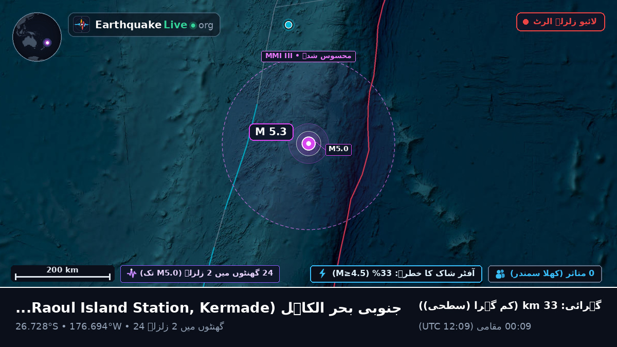 جنوبی بحر الکاہل (Kermadec Islands)