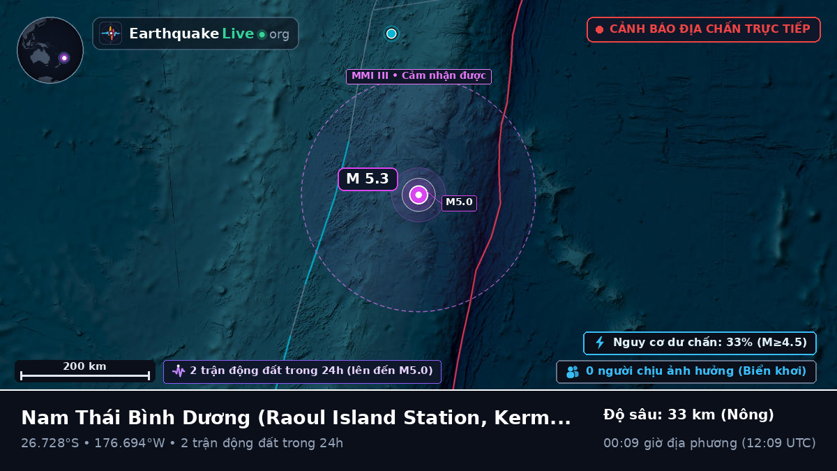 Nam Thái Bình Dương (Kermadec Islands)