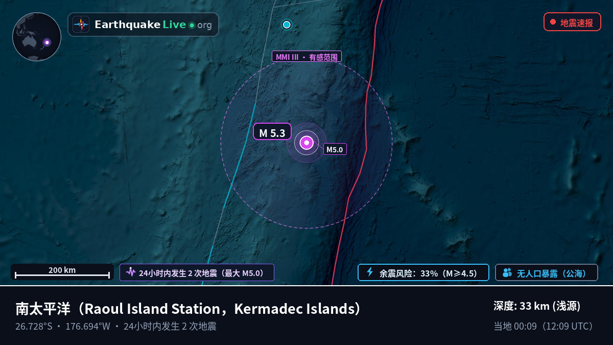 南太平洋 (Kermadec Islands)