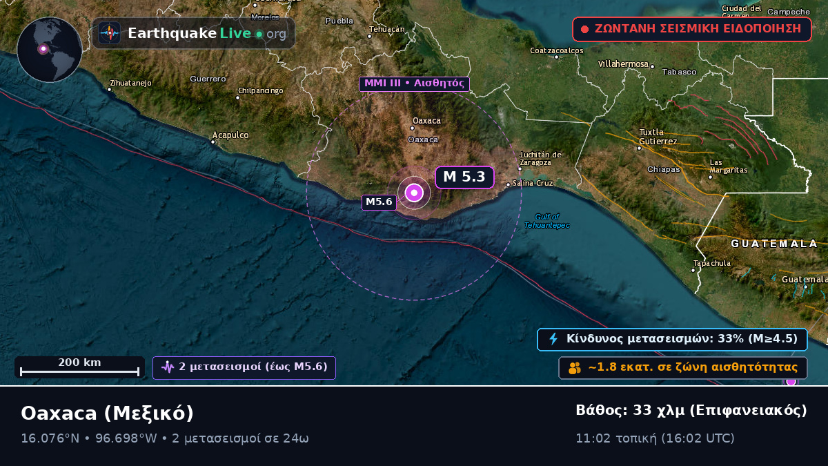 Oaxaca, Μεξικό