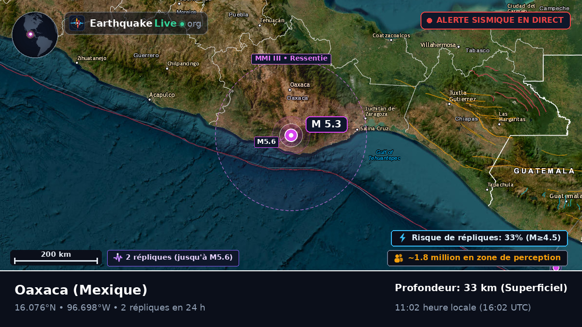 Oaxaca, Mexique