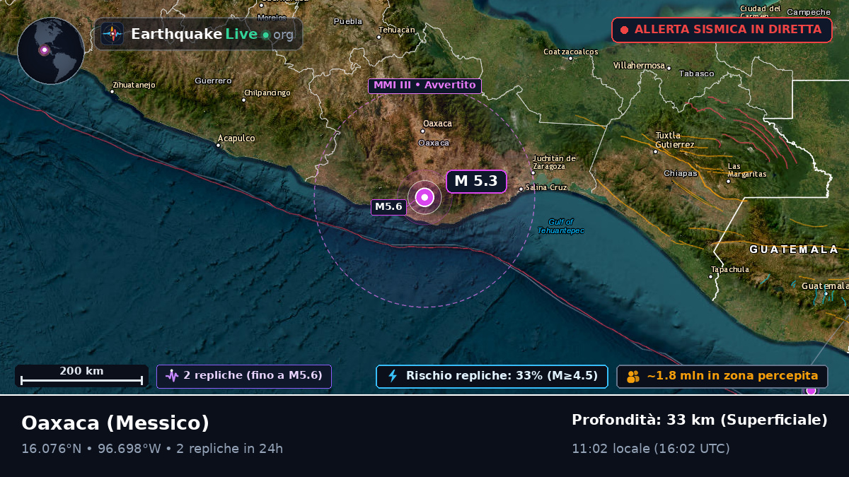 Oaxaca, Messico