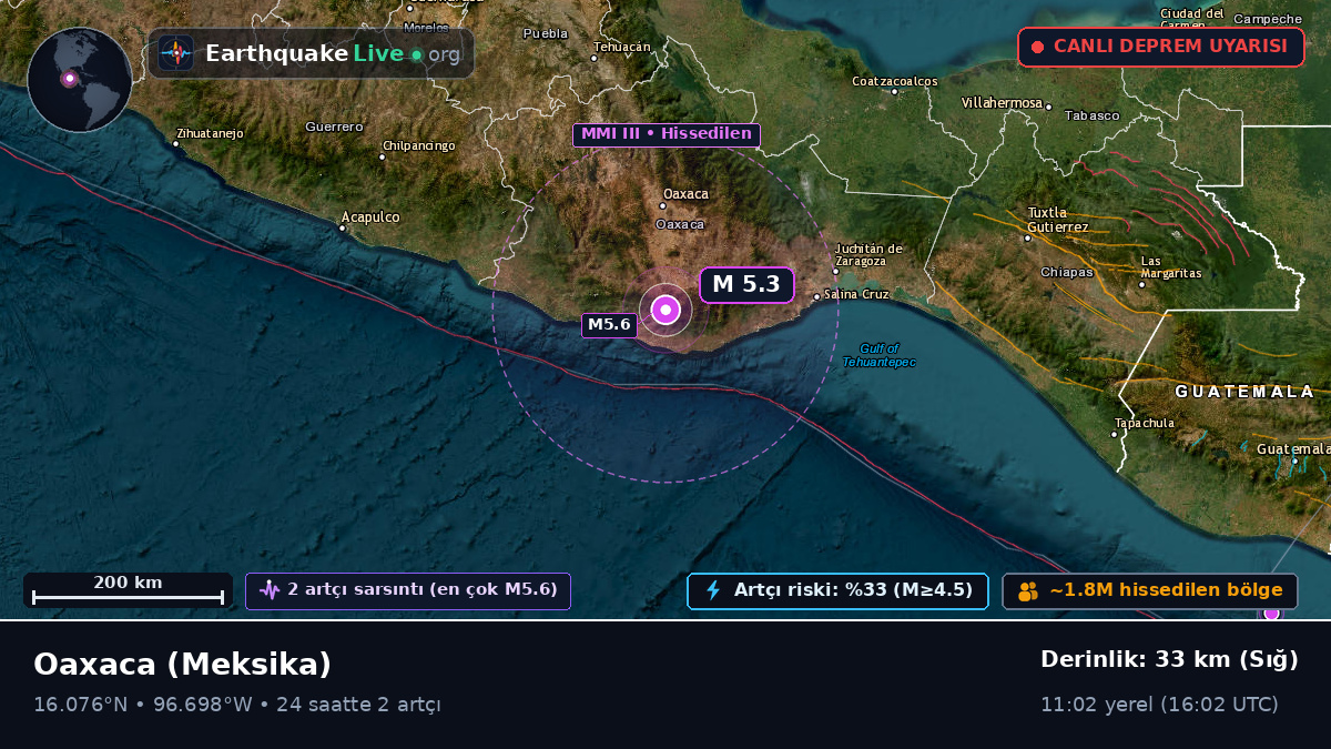 Oaxaca, Meksika