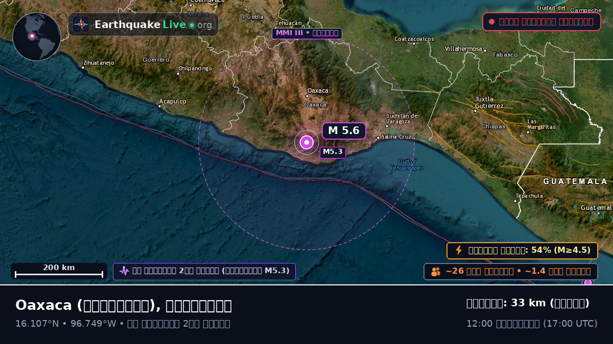 Oaxaca, মেক্সিকো