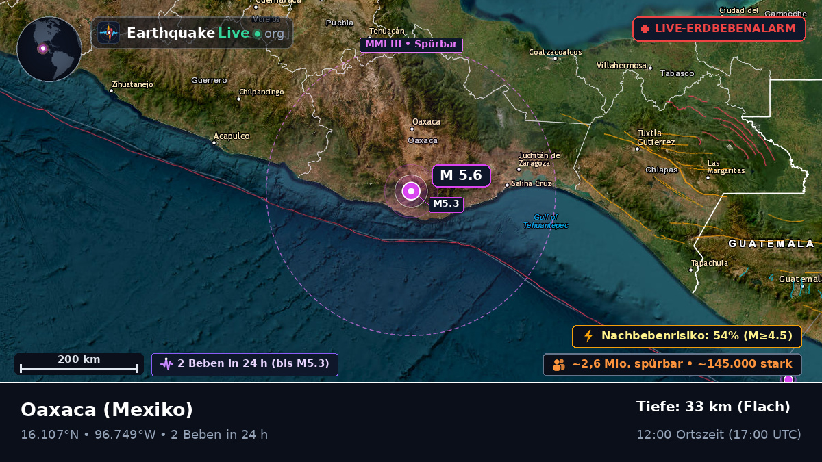 Oaxaca, Mexiko