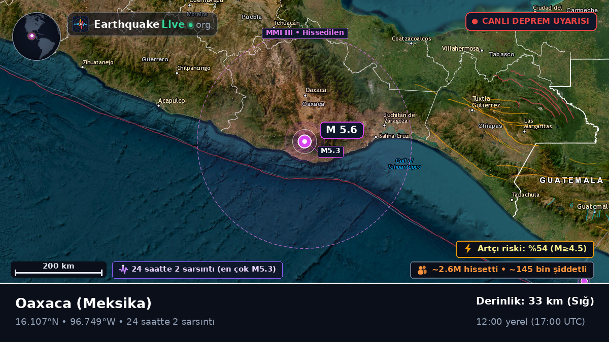 Oaxaca, Meksika