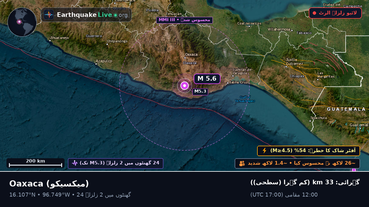 Oaxaca, میکسیکو