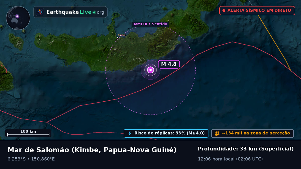 Mar de Salomão (Papua-Nova Guiné)