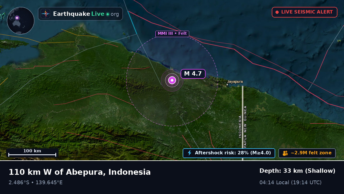 Papua, Indonesia