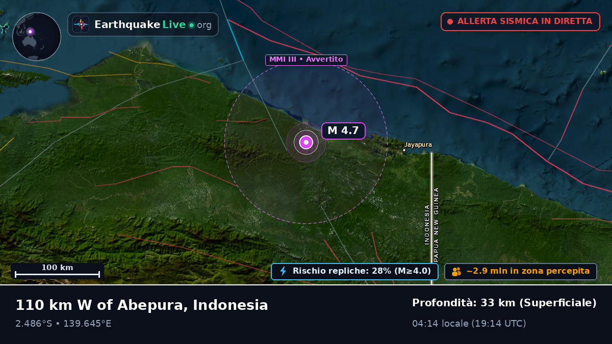 Papua, Indonesia