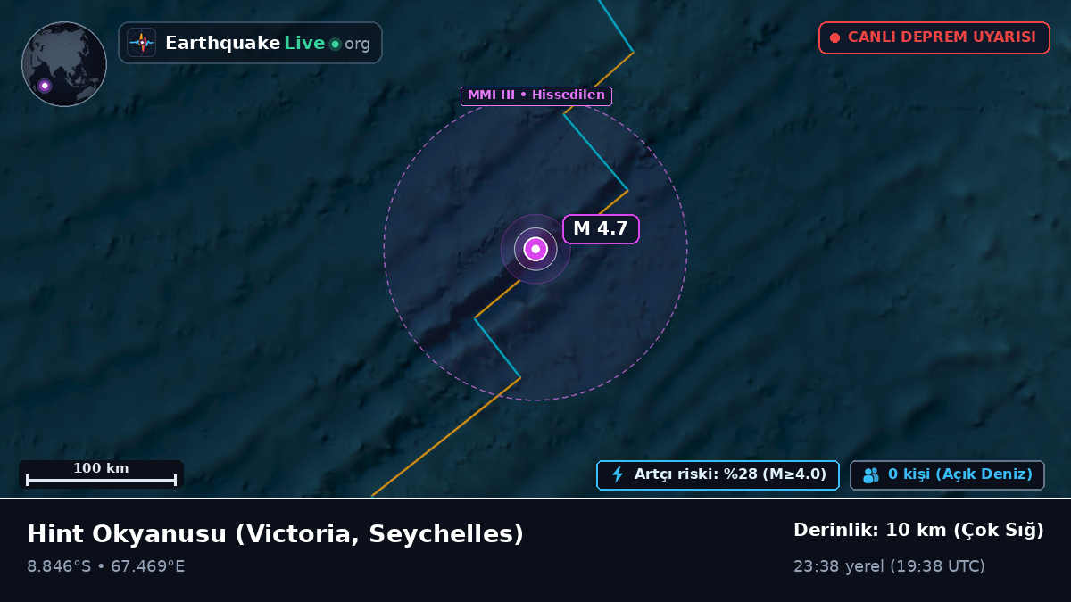 Hint Okyanusu (Seychelles)